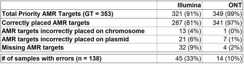 RIVM138-prio-AMR.png